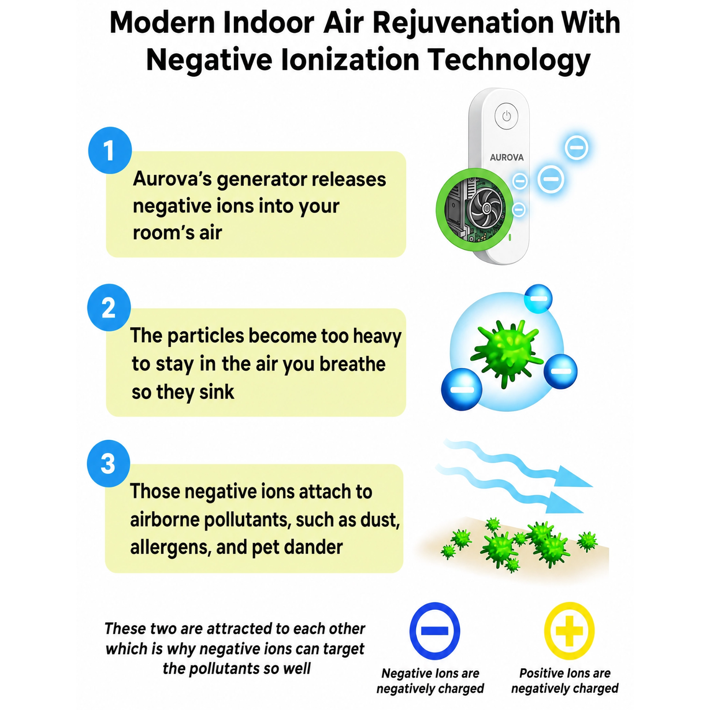 The Medical-Grade Ionic Purifier That Transforms Your Home's Air Instantly